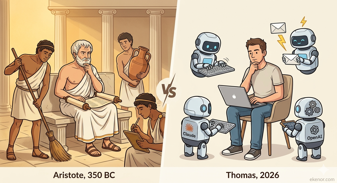Aristotle contemplating surrounded by his slaves — Thomas thinking surrounded by his AI agents